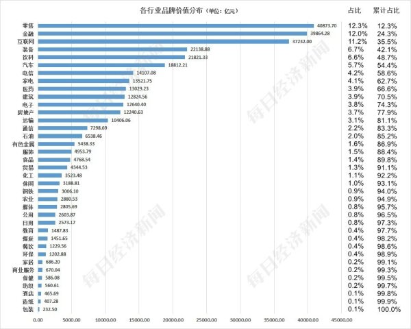 配资炒股首选 《2025中国上市公司品牌价值蓝皮书》正式发布 3000家上榜企业品牌价值总和超33万亿元